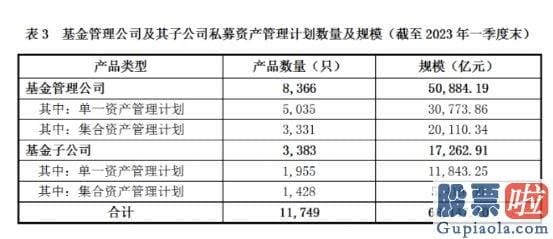 大盘行情预测_仅有公募基金