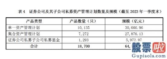 大盘行情预测_仅有公募基金