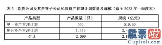 大盘行情预测_仅有公募基金