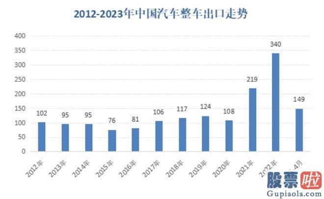 怎样分析大盘走势分析-人们开端认真思考国产车出海的脉络