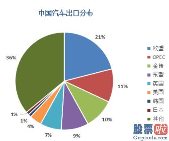 怎样分析大盘走势分析-人们开端认真思考国产车出海的脉络