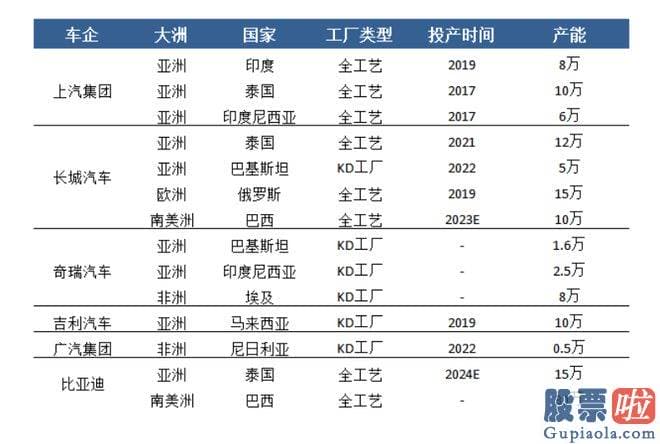 怎样分析大盘走势分析-人们开端认真思考国产车出海的脉络