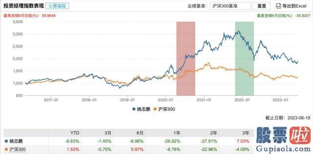 大盘走势预测方法-嘉实基金公布高级治理人员变更公告