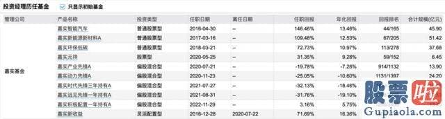 大盘走势预测方法-嘉实基金公布高级治理人员变更公告