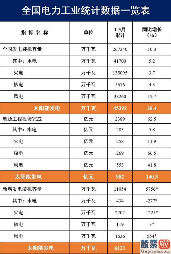 怎样预测大盘指数走势_國家能源局公布15月份全国电力工业统计数据