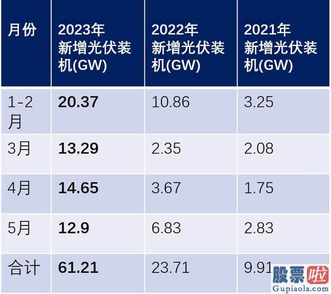 怎样预测大盘指数走势_國家能源局公布15月份全国电力工业统计数据