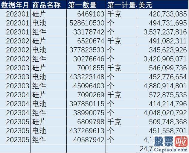 怎样预测大盘指数走势_國家能源局公布15月份全国电力工业统计数据