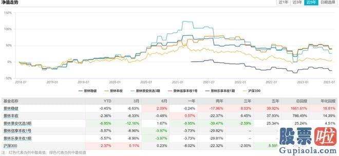 今日股市大盘走势分析：是否是受到包凡事件的影响