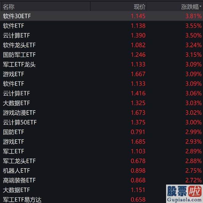 怎么分析大盘走势_随着销售市场延续波动反弹