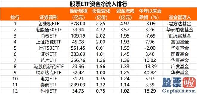 怎么分析大盘走势_随着销售市场延续波动反弹