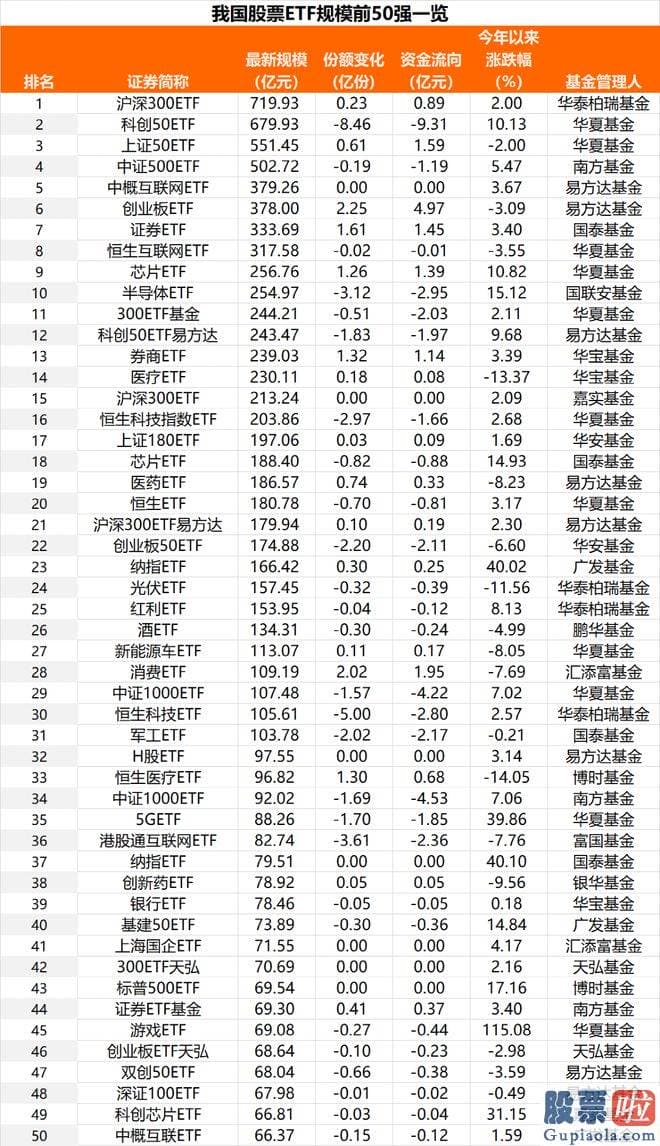 怎么分析大盘走势_随着销售市场延续波动反弹