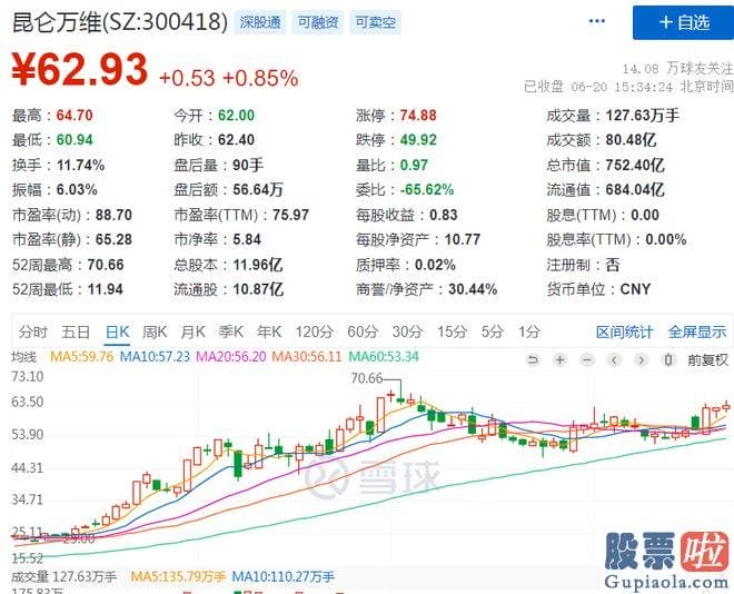 上周股市大盘分析 李琼此次拟减持股份不超过3