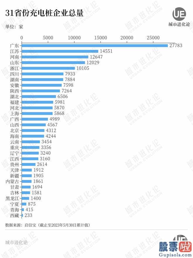 明日股票大盘走势分析-对城市同样如此