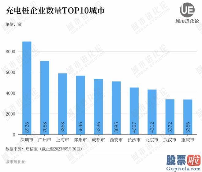 明日股票大盘走势分析-对城市同样如此