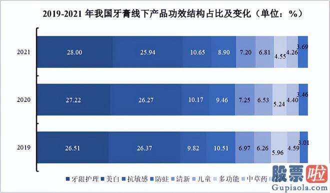 从哪些方面分析大盘 3年烧了8亿