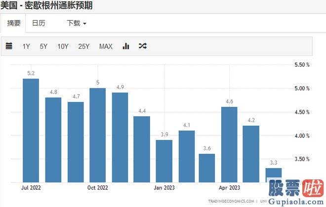 大盘走势分析南方财富-埃克森美孚涨1.12%