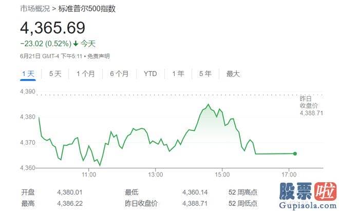 大盘分析股吧：美股销售市场好像没有了上攻的动