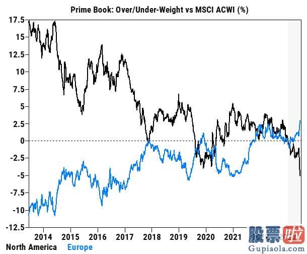 大盘走势预测最新 美国银行最近的股票客户资金流显示