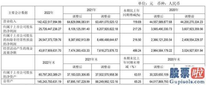 对股票大盘分析 中国的光伏企业并没有被双反打倒