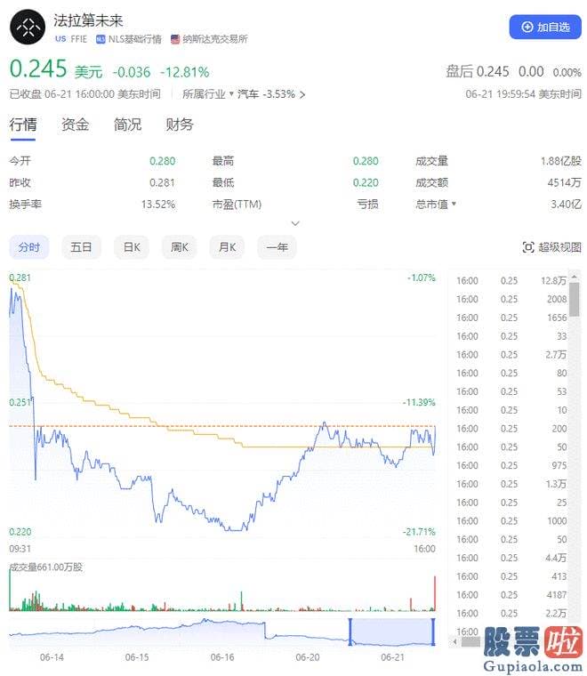 基本面分析大盘走势 srchttp