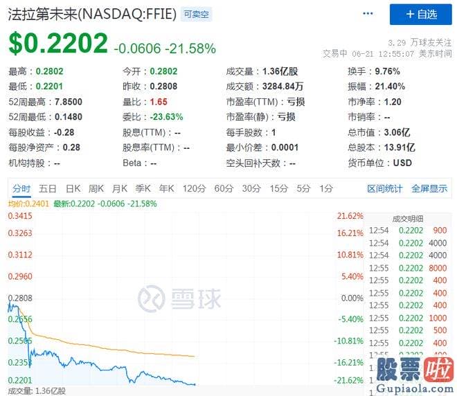 基本面分析大盘走势 srchttp