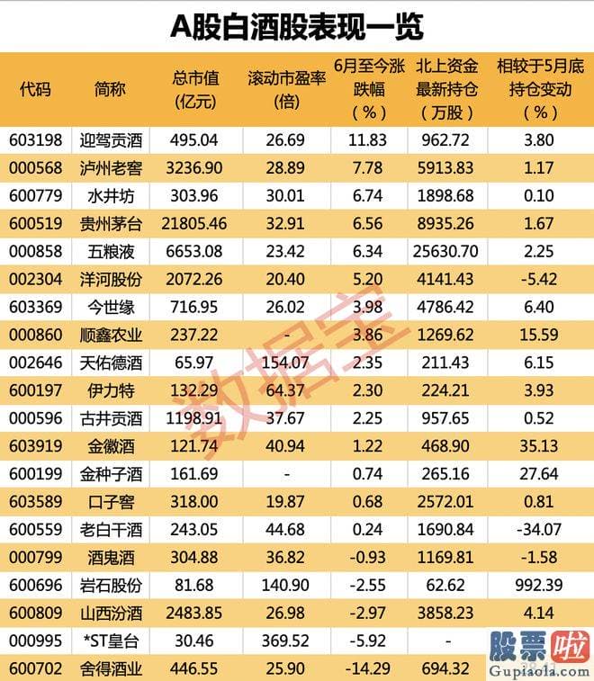 a股大盘涨跌预测 产业将理性增长