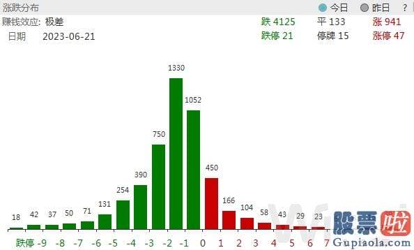 医疗行业与大盘走势分析_万得全A 大幅下挫1.73%