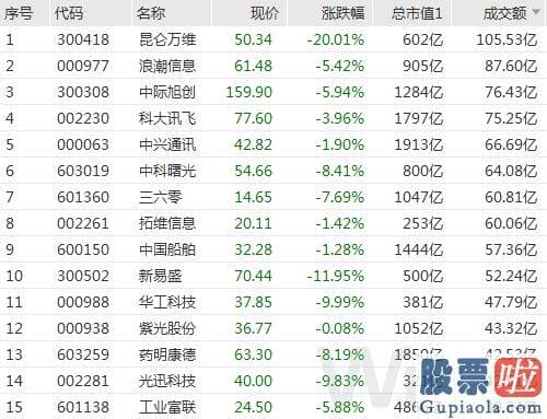 医疗行业与大盘走势分析_万得全A 大幅下挫1.73%