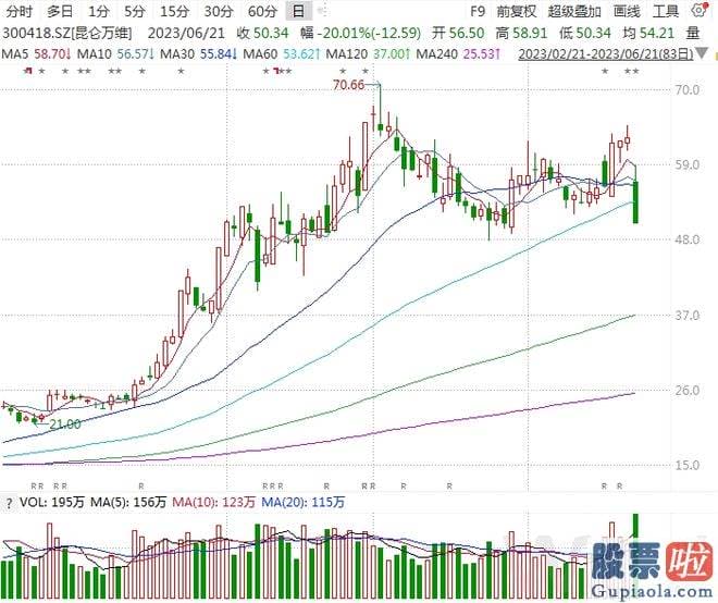 医疗行业与大盘走势分析_万得全A 大幅下挫1.73%