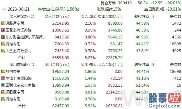 医疗行业与大盘走势分析_万得全A 大幅下挫1.73%