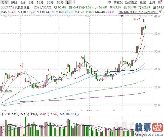 医疗行业与大盘走势分析_万得全A 大幅下挫1.73%