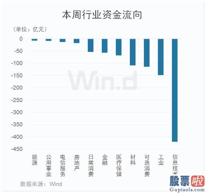 医疗行业与大盘走势分析_万得全A 大幅下挫1.73%