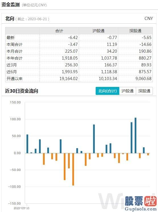 医疗行业与大盘走势分析_万得全A 大幅下挫1.73%