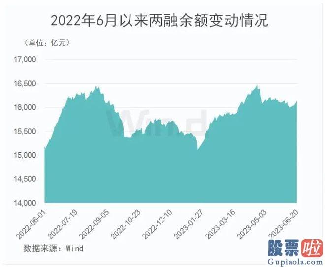 医疗行业与大盘走势分析_万得全A 大幅下挫1.73%