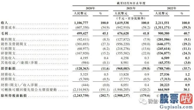 医疗行业与大盘走势分析：为一家不断进展并以交付为导向的平台