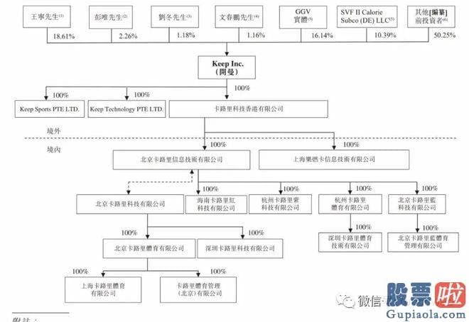 医疗行业与大盘走势分析：为一家不断进展并以交付为导向的平台