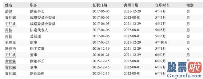 股票行情大盘走势分析_宁德时代公布公告称