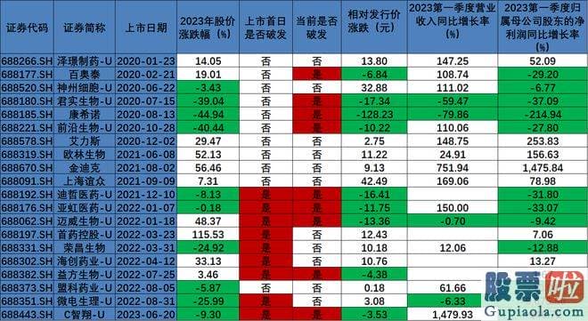 贵金属大盘走势分析_是智翔金泰当前无营收