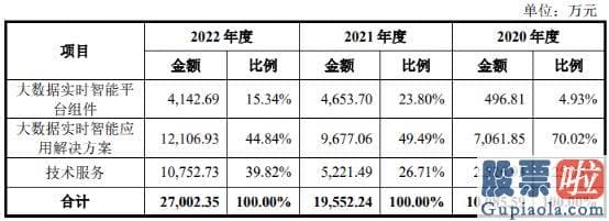 大盘分析f不会吧_智翔金泰上市就破发