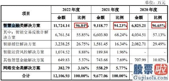 大盘分析f不会吧_智翔金泰上市就破发