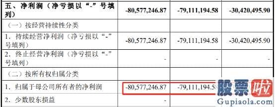 大盘分析f不会吧_智翔金泰上市就破发