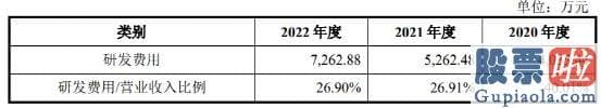 大盘分析f不会吧_智翔金泰上市就破发