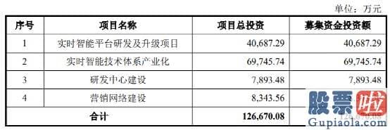 大盘分析f不会吧_智翔金泰上市就破发