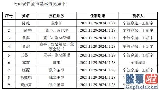 大盘分析f不会吧_智翔金泰上市就破发