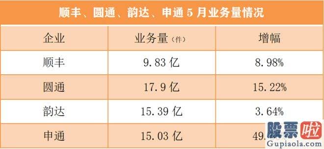 大盘行情分析要点 在各级部门的监管和引导下