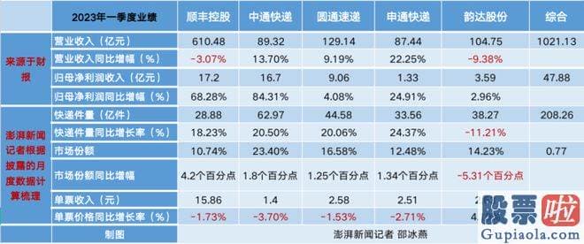 大盘行情分析要点 在各级部门的监管和引导下