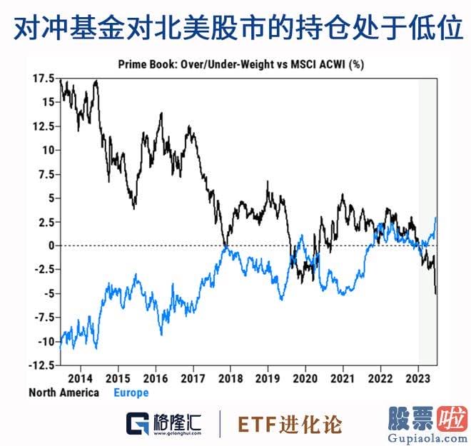 股票大盘基本面分析 纳指仍稳守牛市