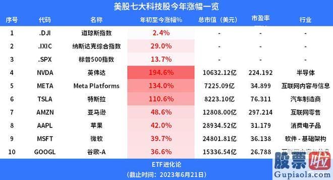 股票大盘基本面分析 纳指仍稳守牛市