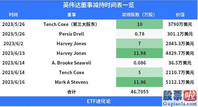 股票大盘基本面分析 纳指仍稳守牛市