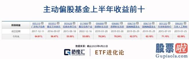 股票大盘基本面分析 纳指仍稳守牛市